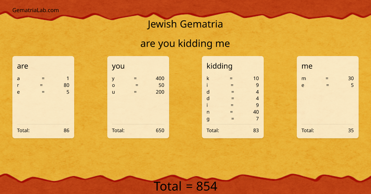 are you kidding me in jewish Gematria